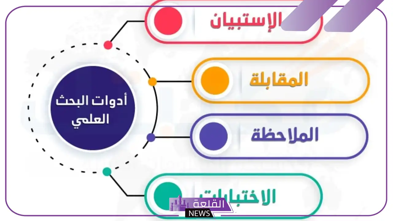 أهم ادوات البحث العلمي بفوائدها وخصائص استخدامها