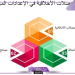نظرة عامة على المعضلات الاخلاقية والمعضلات الفكرية