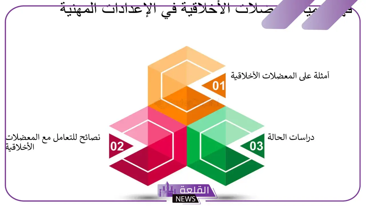 نظرة عامة على المعضلات الاخلاقية والمعضلات الفكرية 12 نظرة عامة على المعضلات الاخلاقية والمعضلات الفكرية
