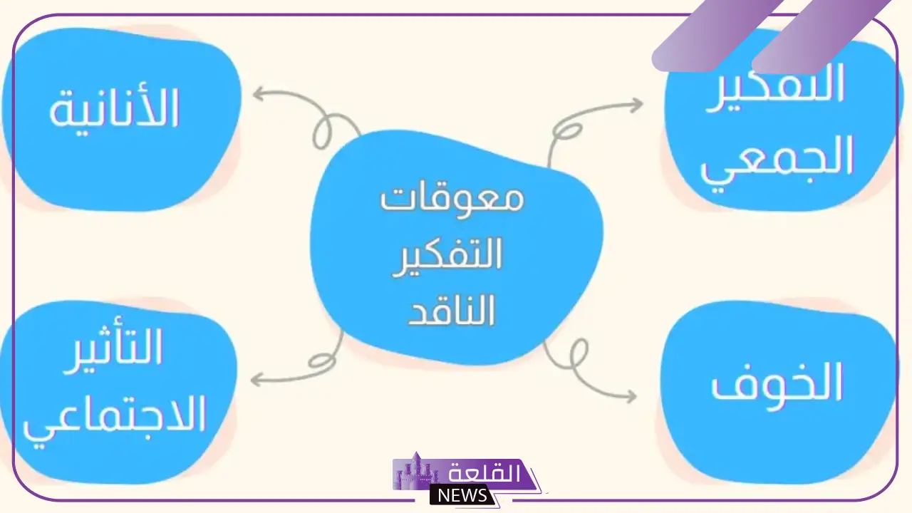 من معوقات القدرة على التفكير الداخلية والخارجية من معوقات القدرة على التفكير الداخلية والخارجية