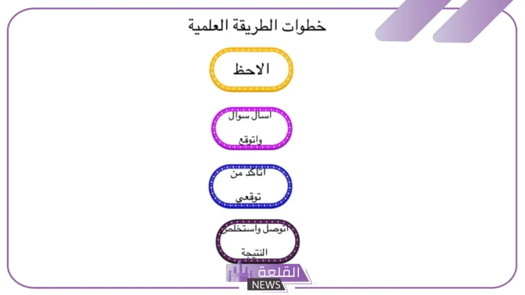 ماهي الطريقة العلمية؟ مثال توضيحي للطريقة العلمية