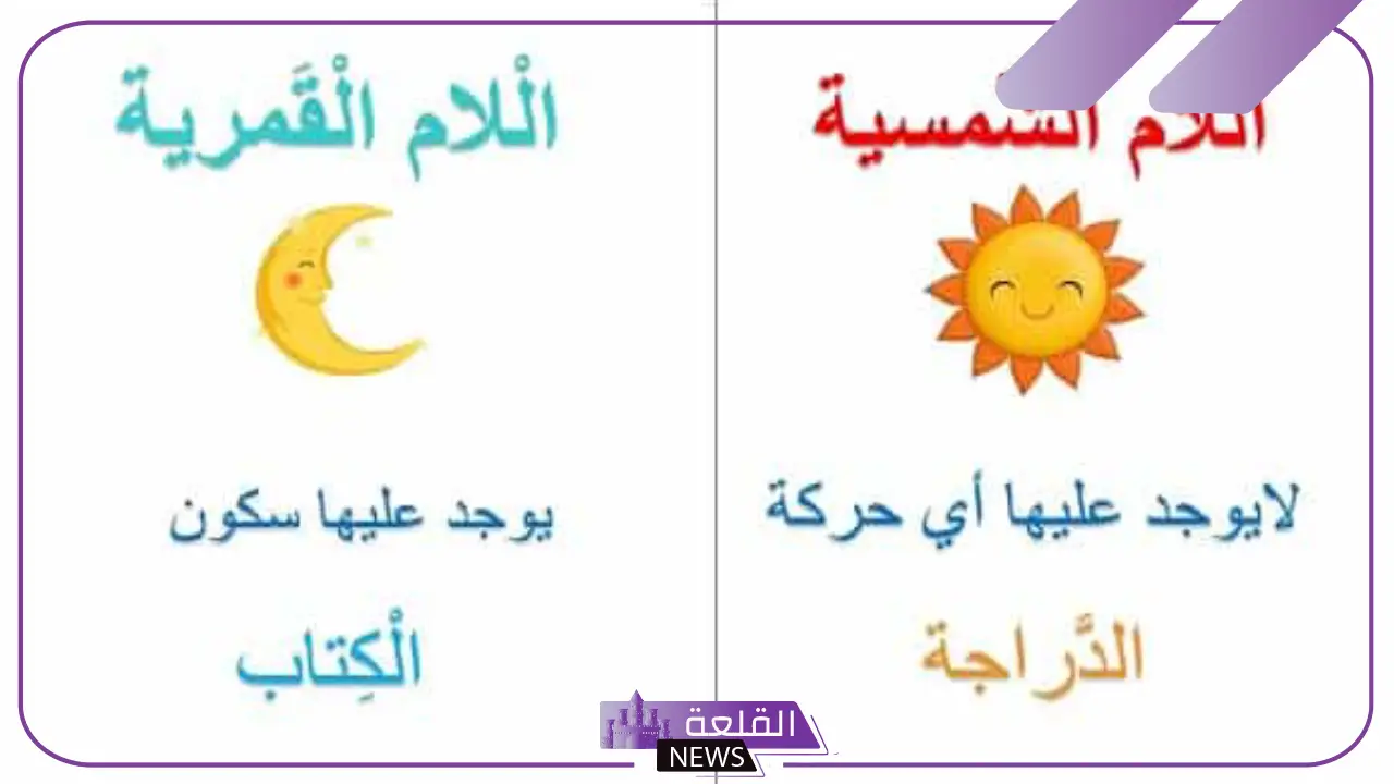 طريقة حفظ الحروف الشمسيه والقمريه للأطفال