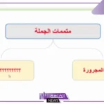متممات الجملة الفعلية.. الإعراب الصحيح للمتممات المجرورة