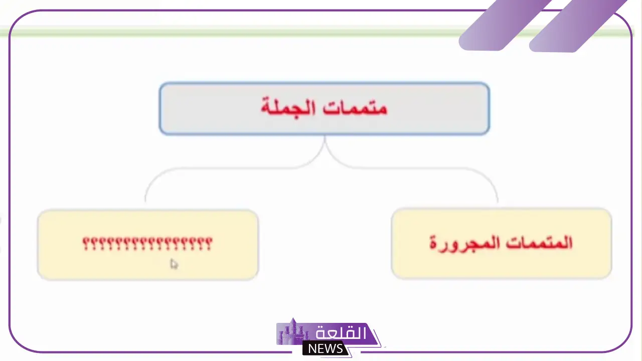 متممات الجملة الفعلية.. الإعراب الصحيح للمتممات المجرورة