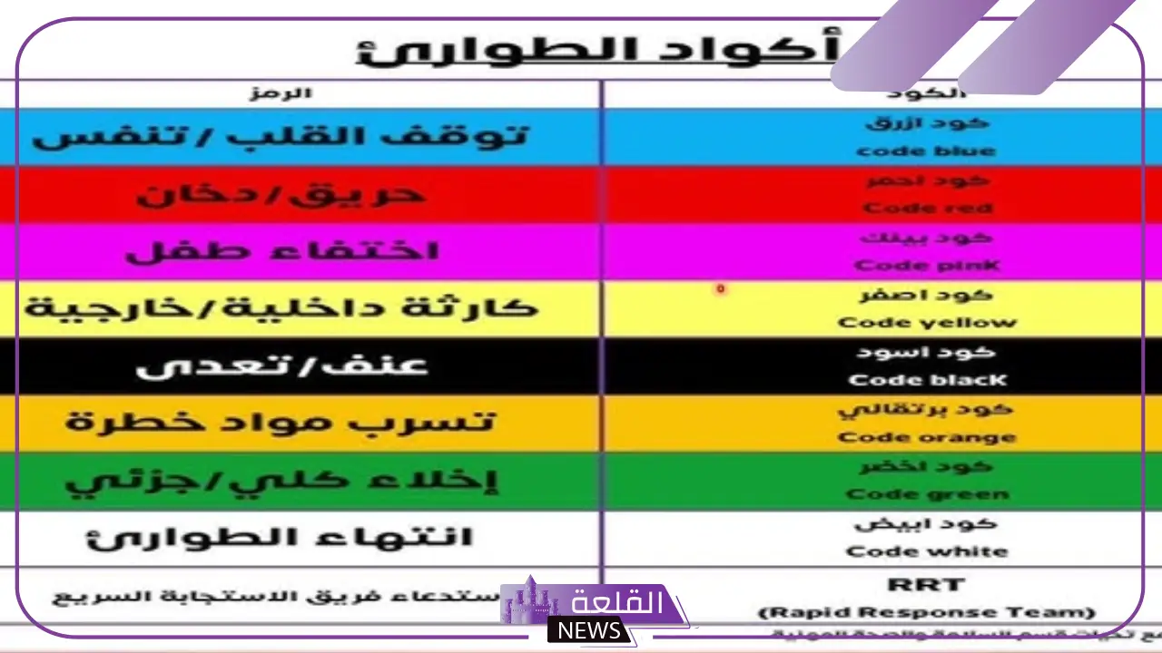 أكواد المستشفيات كاملة بمعانيها.. نظام أكواد الطوارئ السعودية وأهميتها