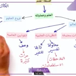 ماهي خطوات الطريقه العلمية؟ مثال على اتباع الطريقة العلمية