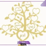 سلالة الانبياء والمرسلين.. أسماء الأنبياء والرسل بالترتيب