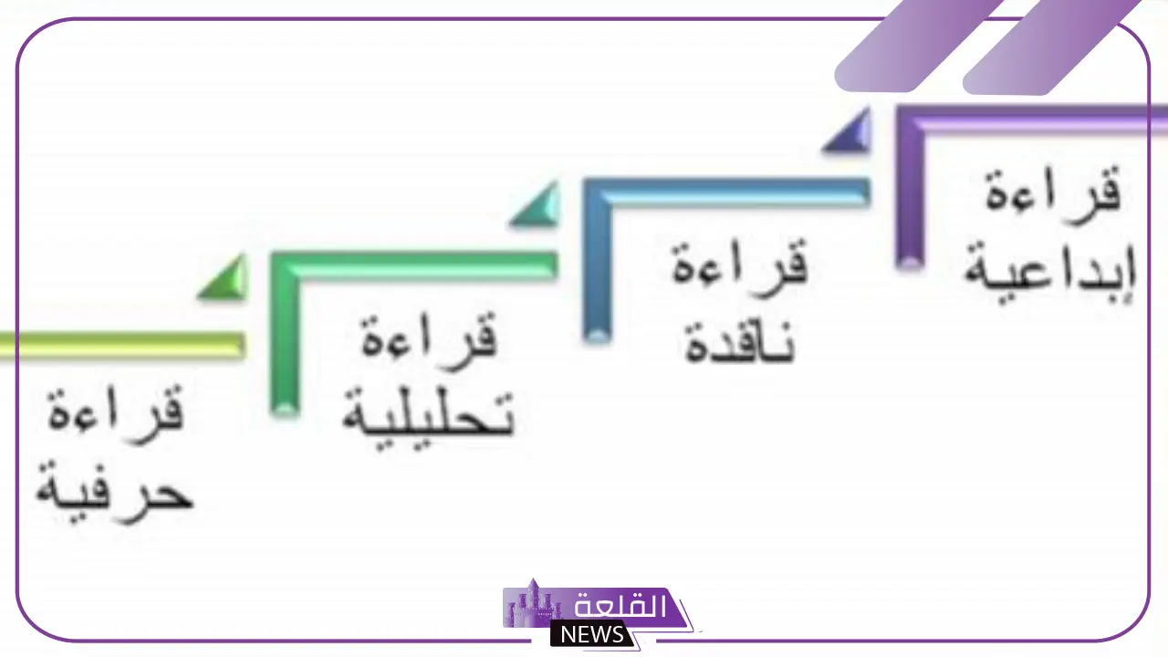 مهارات الفهم القرائي والهدف منها.. مستويات الفهم القرائي