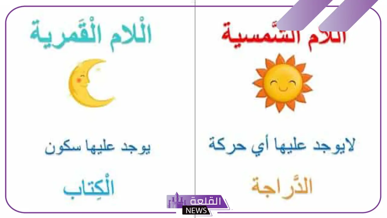 الفرق بين اللام القمرية والشمسية.. تدريبات على اللام الشمسية والقمرية