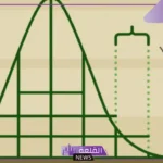 لماذا تُستخدم مقاييس النزعة المركزية؟ أمثلة وخصائص