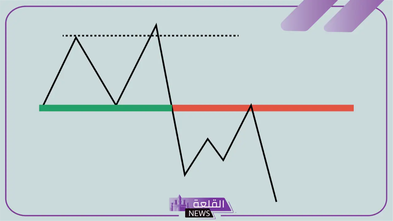 تداول الفوركس: كيف تكسب المال من تقلبات العملات