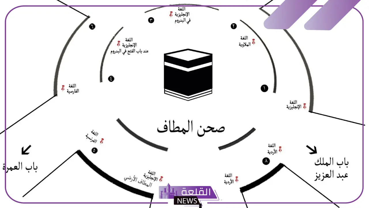 ما هي المسافة بين مزدلفة ومنى؟