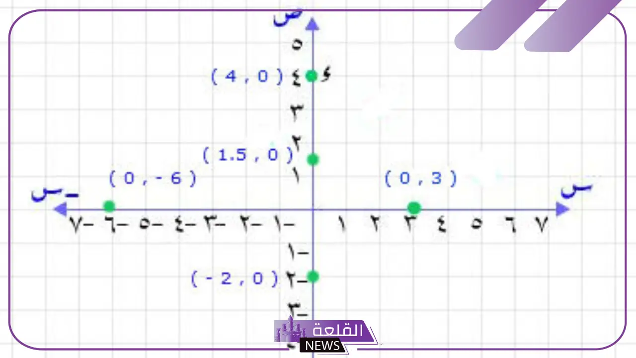 محور سيني وصادي.. السين والصاد وعلاقتهما بالمستقيمات محور سيني وصادي.. السين والصاد وعلاقتهما بالمستقيمات